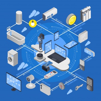 Вземете Smart Home 2 | Elmark Вземете Smart Home 2