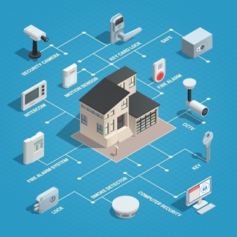 Прегледайте нашите предложения за Smart Home 5 | Elmark Прегледайте нашите предложения за Smart Home 5