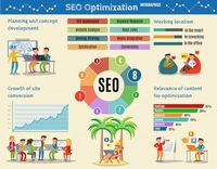 Seo услуги цени - 17468 вида Seo услуги цени - 18462 вида